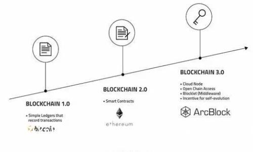 如何在Robinhood平台上高效使用加密货币交易