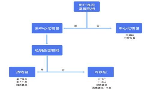IM钱包资产被盗后应该如何应对与自我保护