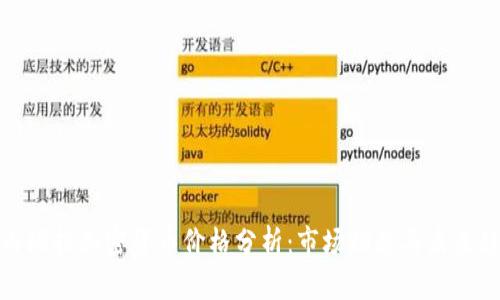 委内瑞拉加密货币价格分析：市场动态与未来趋势