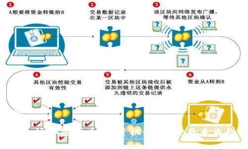 标签

FOF入场加密货币：投资机制、风险及未来趋势