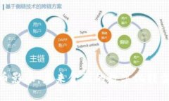 加密货币影像：未来金融