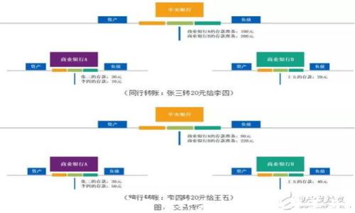 
CBDC（中央银行数字货币）：未来金融的变革与挑战