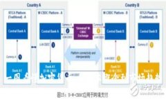 一图看懂加密货币：从基