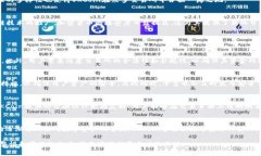 diaotiOKCoin交易平台：现状