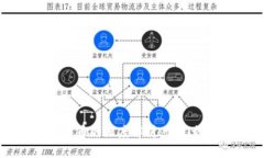 思考一个的加密资产与加