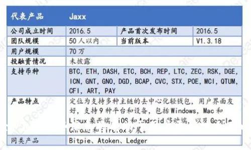 以太坊钱包地址解析：每个地址的独特性与使用方式

以太坊钱包, 区块链, 加密货币, 钱包地址/guanjianci

以太坊是一种去中心化的区块链平台，支持智能合约和去中心化应用程序（DApps）的开发。作为以太坊生态系统的重要组成部分，以太坊钱包的使用变得越来越普遍。然而，很多新用户可能会好奇：以太坊钱包都用一个地址吗？在本文中，我们将深入探讨以太坊钱包的地址使用情况、每个地址的独特性、安全性以及如何管理这些地址。

以太坊钱包的基础知识

在进入具体问题前，首先了解以太坊钱包的基础知识是很重要的。以太坊钱包的主要功能是存储和管理用户的以太坊（ETH）以及基于以太坊的代币（如ERC-20代币）。这些钱包可以是热钱包（在线钱包）或冷钱包（离线钱包），用户需要根据自己的需求选择最合适的类型。

每个以太坊钱包都有一个或多个公钥和私钥。公钥相当于用户的地址，可以向他人接收以太坊或代币，而私钥则是用来签署交易和访问钱包的重要信息。保护私钥的安全至关重要，否则用户的资金可能会面临风险。

以太坊钱包地址的特性

以太坊的地址是由一串16进制的字符组成，通常以“0x”开头，例如“0x32Be3435A940fDAA45a4620e9fE24c7048e4b1F0”。每个以太坊地址都是唯一的，这意味着两个用户不会拥有相同的地址。这种设计确保了交易的准确性和透明度。在以太坊网络中，每个地址的发展历程和历史交易记录都是公开的，任何人都可以查看。

虽然同一个钱包可以生成多个地址，但它们的管理和使用方式因用户的需求而异。以太坊的钱包地址不可以修改，这和传统银行账户的概念不同。因此，在使用以太坊时，用户可以选择生成多个地址以方便管理。

以太坊钱包地址的管理与使用

在使用以太坊钱包时，用户可以根据需求选择不同的地址。例如，用户可以为不同的项目、投资或交易生成不同的地址，以便更好地跟踪交易记录。此外，出于隐私和安全考虑，用户也可以选择频繁更换地址以减少被追踪的风险。

一些常见的以太坊钱包，比如MetaMask、Ledger、Trezor等，都允许用户创建多个地址或账户。这些功能对于有多项投资或交易的用户来说是非常有用的。通过这种方式，用户可以方便地管理他们的资金、记录和资产分配。

以太坊钱包的安全性

随着以太坊的普及，安全性成为关注的重点。虽然以太坊地址是唯一的，但如果私钥被他人获取，用户的资金将面临极大的风险。因此，保护钱包的私钥至关重要。用户应避免将私钥存储在不安全的地方，并使用硬件钱包来增加安全性。

此外，用户还可以通过多重签名钱包、设置强密码、定期更换地址等手段来提升安全性。建议用户采取综合策略，确保资金的安全，以防止黑客攻击和盗窃。

常见问题解答

1. 以太坊钱包是否可以只使用一个地址？

用户可以选择只使用一个地址进行所有的交易与资产管理，这种方式虽然简单，但不一定在所有情况下都合适。一个地址可能容易被追踪，从而暴露用户的交易历史和资金状况。在复杂的交易环境中，建议用户使用多个地址，以增强隐私与安全性。对于日常小额交易，使用单个地址也是可行的，尤其对于新手用户来说，减少管理的复杂性可以帮助他们更快上手。

2. 如何生成多个以太坊地址？

生成多个以太坊地址的方法非常简单，大多数钱包应用都内置了创建新地址的功能。例如，用户可以在MetaMask钱包中轻松创建新的账户，并为不同的交易使用不同的账户地址。硬件钱包如Ledger和Trezor也支持创建多个地址，用户只需按照提示操作即可。

除了官方钱包外，用户还可以使用第三方工具或命令行工具生成地址。不过，这种方法要求用户具备一定的技术知识，初学者可能更倾向于使用图形界面的钱包应用。

3. 使用多个以太坊地址的优势是什么？

使用多个以太坊地址的主要优势在于安全性和隐私。通过使用不同的地址，用户可以减少交易被追踪的可能性，保护自己的资金状况和交易历史。此外，多个地址的使用也为资金管理提供了便利，用户可以根据不同的目的对资金进行分配。例如，一个地址可以专门用于接收工资，另一个地址则用于投资或交易。

另一个重要的优势是便于管理资产。如果用户在多个项目中投资，使用单独的地址可以帮助他们高效地跟踪每个投资的表现。通过这种方式，用户可以更轻松地识别哪些投资是成功的，哪些是失败的，从而进行更好的资产调整。

4. 如何保障以太坊地址的安全？

保障以太坊地址安全的方式有很多，以下是一些有效的方法：
ul
listrong使用强密码：/strong确保钱包账户密码复杂且难以猜测，避免使用常见的密码。/li
listrong启用双重身份验证：/strong如果钱包平台支持双重身份验证，务必启用该功能。/li
listrong定期更新软件：/strong确保钱包和相关应用程序是最新版本，以避免安全漏洞。/li
listrong避免公共网络：/strong尽量避免在公共Wi-Fi网络下访问钱包，使用VPN等工具来增加安全性。/li
listrong备份钱包信息：/strong定期备份钱包的恢复短语和私钥，确保在丢失或被盗时能够恢复访问。/li
/ul

综上所述，以太坊钱包并可以有许多地址，每个地址是唯一且可被管理的。用户需根据自身需求选择适合的地址管理方式，并采取有效措施保护私钥及账号安全。了解这些信息将有助于用户更好地利用以太坊生态系统，最大限度地发挥其金融管理的能力。