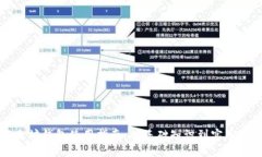 以太坊钱包使用指南：从