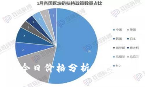 波币今日价格分析与投资策略