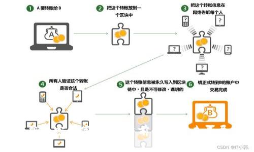 伊朗加密数字货币：当前形势与未来展望