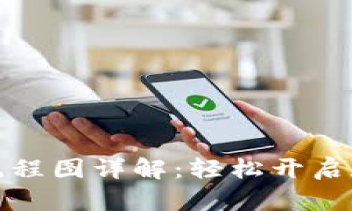 比特派注册操作流程图详解：轻松开启数字资产管理之路