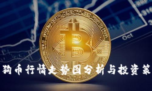 狗狗币行情走势图分析与投资策略