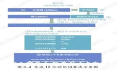 : 证监会与加密货币：政策影响与市场前景分析