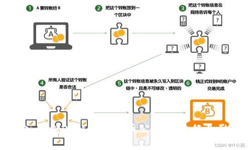 深入解析RGM加密货币公司及其行业影响