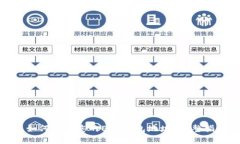 : 如何找到您的ETH钱包地址？完整指南