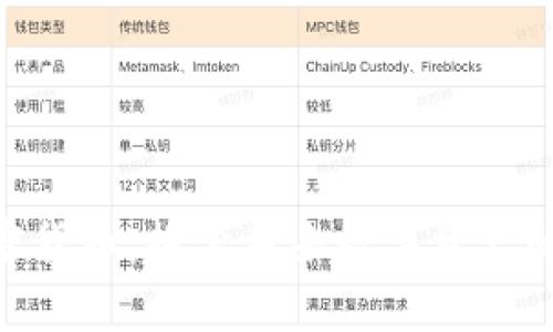 TMX集团加密货币：探索未来数字资产的机遇与挑战