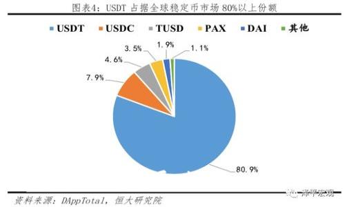 加密货币的起源与发展：为什么它被称为加密币