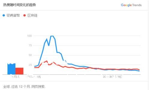 这是一篇关于加密货币短期合约的详细介绍。

加密货币短期合约：投资者必看终极指南