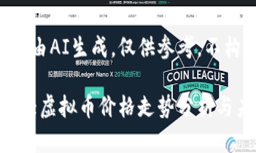 提示：以下内容由AI生成，仅供参考，不构成投资建议。

2025必看：十大虚拟币价格走势分析与未来投资机会