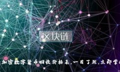 2025必看：加密数字货币回收价格表，一目了然，