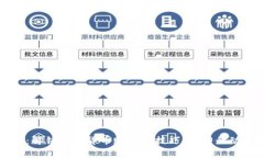 2025必看：解锁加密货币账户的技巧，立即行动获