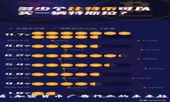 2025必看：加密货币广告行