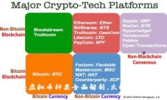 2025必看：虚拟币种类全面解析，立即掌握投资机