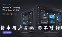 2023年全球加密货币用户占