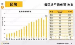 2025必看：中本聪币突破21亿大关，立即了解这背
