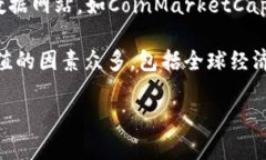 截至2023年10月，加密货币市场的市值应当为数万