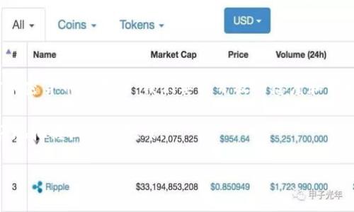 加密货币是否被关闭是一个复杂的问题，这涉及到多方面的因素，包括法律、市场动态、技术发展等。究竟加密货币是否面临关闭或取缔的风险，下面将详细分析。

加密货币的现状

随着区块链技术的迅猛发展，加密货币逐渐成为全球金融市场的重要组成部分。比特币、以太坊等主流加密货币在过去几年中屡创新高，其背后不仅是投机者的狂热追逐，也是对去中心化金融理念的深刻理解。

然而，尽管市场热情高涨，加密货币依旧面临监管压力。在许多国家，政府和金融监管机构正在加紧对加密货币市场的审查，检视其对传统金融系统和公众安全的影响。

政府监管的影响

近年来，多个国家对加密货币采取了不同的态度。有些国家支持加密货币的发展，积极推动区块链技术的应用；而另一些国家则对其持谨慎甚至反对的态度。例如，中国在2021年全面禁止了加密货币的交易和挖矿，并强调了对金融体系的稳定性保护。

此外，美国的监管环境也是个复杂的局面。美国证券交易委员会（SEC）和商品期货交易委员会（CFTC）等机构对加密货币的监管日益严格，尤其是对涉及证券法律的项目进行审查。许多加密货币的发行以及交易所的运营开始受到更多法规的约束，从而影响了整个市场的流动性与投资者信心。

技术发展与市场动态

技术层面，加密货币生态系统虽然面临挑战，但也在不断进步。例如，以太坊正在进行的“以太坊2.0”升级，旨在提高网络的可扩展性和安全性。此外，Layer 2 解决方案的兴起，比如闪电网络（Lightning Network），为比特币等传统加密货币提供了更便捷的交易路径。

而在市场动态方面，越来越多的机构投资者开始进入加密资产领域，例如大型对冲基金和公司如特斯拉、MicroStrategy等，都在其资产配置中增加了比特币等加密货币的比例。这些行动使得加密货币的接受度在逐渐增加，进一步推动其向主流金融市场的渗透。

投资者的心态

投资者对加密货币的情绪叠加于市场动态及政策变化之上，构成了加密货币价格波动的重要因素。在经历了2021年的大牛市后，2022年市场经历了显著回调。在这一过程中，部分投资者由于害怕失去资金而选择回避风险，这使得交易量大幅减少，市场情绪整体趋向谨慎。

然而，对于许多长期投资者而言，加密货币仍然被视为一种重要的资产配置选项。许多人相信，未来的金融体系将不可避免地采纳加密技术，从而被赋予更高的认可度与应用场景。在他们看来，即使面临短期波动，加密货币依然有着不可限量的前景。

文化认同与社会变革

加密货币不仅是一种投资工具，更是一种文化现象。随着越来越多的年轻人参与到加密货币的交易当中，虚拟货币的概念已经深入日常生活，影响他们的消费习惯和价值观。对许多人来说，加密货币象征着一种对抗传统金融体制的力量。

例如，在一些经济不发达国家，加密货币为人们提供了金融服务的机会，让无法参与传统银行系统的人们也能享受数字金融的便利。这种现象在一定程度上促进了社会的平等与经济的普惠。

未来展望

在未来，加密货币是否会被关闭或取缔，将取决于多方面的因素，包括技术的发展、市场的接受度、法律及监管环境的变化等。随着全球经济数字化进程的加快，加密货币的地位有可能不断提升，成为新的金融工具。

同时，作为一种新兴资产，加密货币的规范化与透明化是发展的重要方向。许多行业领导者和科技公司正在探索如何在保障用户权益的前提下推动加密货币的合规化。这一过程将帮助建立可信的市场环境，进而吸引更多的投资者。

结语

综上所述，加密货币并不是被简单地“关闭”或“取缔”的问题，而是涉及到监管、技术、市场、文化等多种因素的综合考量。面对加密货币的未来，我们要以开放的态度和前瞻的视野去关注这个领域的发展变化。

无论是作为投资者、开发者，还是普通用户，理解加密货币及其背后技术的重要性，将有助于我们在这个瞬息万变的时代更好地把握机遇与挑战。

加密货币2025必看：投资者必知的现状与未来展望