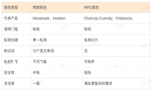 2025必看：深入解析加密货币在欧盟的未来发展与机遇