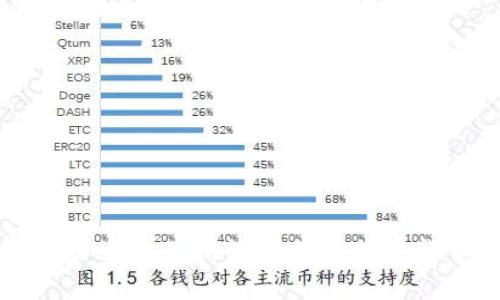 立即了解！2025必看：Pi网络与苹果加密货币的未来发展