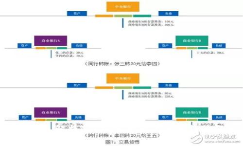2025必看：深入解析FTT加密货币的未来趋势与投资机会
