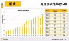 在OK交易所（OKCoin）上进行币币交易和提取资金的