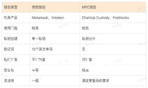 2025必看：加密货币发展流程全解析，马上了解行业未来！