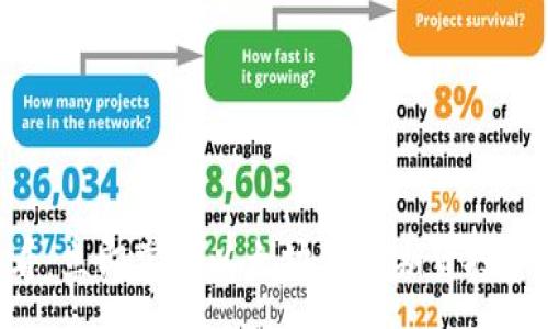:
pre2025必看：立即掌握以太坊钱包期货投资的最新动态!