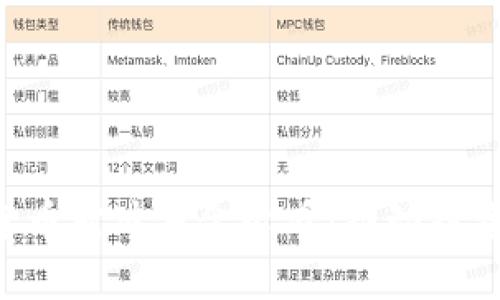2025年全球加密货币对冲基金必看：推动投资新趋势，立即行动！