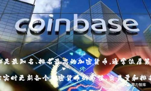 加密货币的排名是一个动态变化的数据，通常根据市值（即总价值）或其他指标来确定。比特币（Bitcoin）是最知名、排名最高的加密货币，通常位居第一。但除了比特币之外，以太坊（Ethereum）、币安币（Binance Coin）、瑞波币（Ripple）等也在排名前列。

要获取最新的排名信息，建议访问专门的加密货币市场网站，如CoinMarketCap或CoinGecko，这些网站实时更新各个加密货币的市值、交易量和排名等信息。