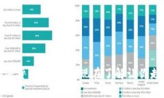  2025必看：加密货币的用途