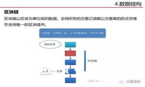 2025必看：亚马逊加密货币收款的未来趋势与机遇