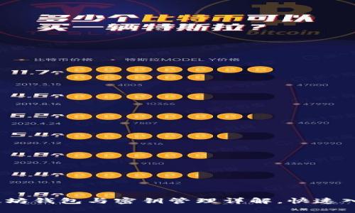 2025必看：以太坊钱包与密钥管理详解，快速入门现在就行动！