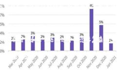 以太坊钱包并不是按照“64位”这个概念来划分的