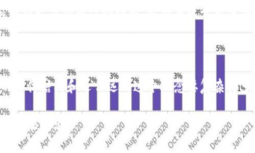 以太坊钱包并不是按照“64位”这个概念来划分的。在技术上，钱包的生成和管理涉及到私钥、公钥以及地址的概念，这些元素并不是简单地用位数来界定的。为了帮助你更好地理解以太坊钱包的体系结构，我们可以深入探讨一下这一主题。

以太坊钱包的基本概念

以太坊钱包主要用于存储以太币（ETH）以及各种以太坊基于的代币（如ERC-20代币）。钱包的本质是一种工具，允许用户管理他们的加密货币资产。以太坊钱包通常分为两类：热钱包和冷钱包。热钱包是在线钱包，方便用户进行日常交易；而冷钱包则是离线状态，更加安全，适合长期存储。

私钥、公钥及地址的关系

在以太坊体系中，私钥是一串随机生成的数字（通常是在256位或32字节左右）。私钥由用户生成，并且是保护钱包的核心要素，任何拥有私钥的人都可以访问相应的钱包。公钥是通过私钥生成的，而以太坊地址则是从公钥中衍生出来的。这样一来，即使知道公钥的人，也无法推导出私钥。因此，保管好私钥是确保加密资产安全的关键。

生成以太坊钱包的过程

生成以太坊钱包的过程一般包括以下几个步骤：

ol
li随机生成一个私钥：私钥通常是256位的长串数字，由于需要极强的随机性，建议由专门的加密算法进行生成。/li
li从私钥生成公钥：这一步骤通过椭圆曲线加密算法实现，私钥会通过数学运算生成相应的公钥。/li
li生成以太坊地址：公钥经过哈希算法处理后，就形成了以太坊地址。这个地址是以太坊网络中识别用户账户的唯一标识。/li
/ol

不同类型的钱包

基于上述的概念，以太坊钱包可以细分为多个类型，包括但不限于：

ul
listrong软件钱包：/strong这些钱包可以是桌面应用、移动应用或网页应用，操作简单，适合日常使用。/li
listrong硬件钱包：/strong这种钱包以物理设备的形式存在，如Ledger和Trezor，提供了极高的安全性。/li
listrong纸钱包：/strong将私钥和公钥打印在纸上，完全离线，安全性高，但也需谨慎保管。/li
listrong多签钱包：/strong这种钱包需要多个私钥的签名才能进行交易，增加了安全性，适合团队或公司使用。/li
/ul

如何选择合适的钱包

选择合适的以太坊钱包，需要考虑用户的具体需求。例如，如果用户只是在日常小额交易，可以选择热钱包；而如果用户打算长期持有大量以太币，选择冷钱包则更为适合。除此之外，还需考虑钱包的安全性、用户体验、支持的代币类型等因素。

安全性的重要性

在选择以太坊钱包时，保障资金的安全性是至关重要的。用户必须了解一些手机和电脑中常见的安全威胁，如恶意软件、钓鱼攻击等。这些攻击可能会导致私钥泄露，从而造成资产损失。因此，建议用户开启钱包的双重验证功能，并定期备份钱包。

未来趋势

随着区块链技术的不断发展，以太坊生态系统也在不断变化。用户对钱包的需求将趋向于更为安全、高效、便捷的解决方案。因此，未来我们有可能看到更多创新性的功能，比如集成去中心化金融（DeFi）服务的六合一钱包。同时，这些钱包可能会在安全性上进一步提升，例如引入生物识别技术、人工智能监测异常活动等。

结论

整体来说，以太坊钱包的安全性、便捷性和多样性将影响用户的选择。虽然“64位”这一说法可能来自于对私钥和公钥位数的理解，但以太坊钱包的整体结构和运作远比这个概念要复杂得多。因此，在投资和使用以太坊钱包时，了解其基本原理以及选择合适类型的钱包至关重要。

借助简要而深入的分析，希望能够帮助你更好地理解以太坊钱包的工作原理及其背后的技术基础。希望你在加密货币的世界中享受安全和便利的交易体验！