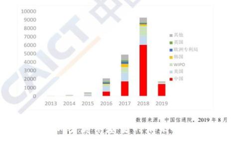 2025必看：虚拟加密货币基金的未来投资趋势与风险分析