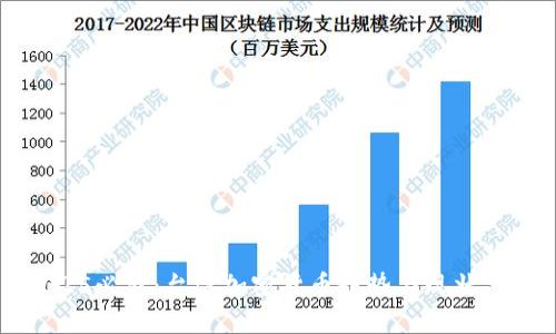 2025必看：台湾加密货币趋势与现状分析