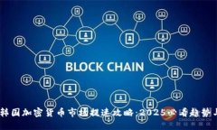 在此：韩国加密货币市场