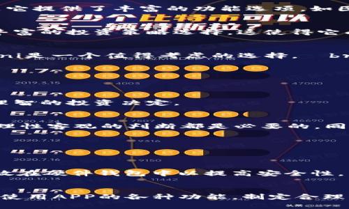   2025必看：立即了解最适合你的加密货币APP！ / 

 guanjianci 加密货币, APP推荐, 投资理财, 数字货币 /guanjianci 

引言
随着加密货币市场的蓬勃发展，越来越多的投资者和技术爱好者开始关注如何安全、便捷地进行数字货币交易。而一个好的加密货币APP不仅能够提供便捷的交易方式，还能帮助用户更好地管理资产和了解市场动向。因此，本文将深入讨论在2025年值得关注的加密货币APP，并依据功能、用户体验和安全性等多个维度进行评析。无论你是新手还是资深交易员，相信你都能从中找到适合自己的工具。

加密货币APP的选择标准
在谈论具体的APP之前，我们有必要先明确选择加密货币APP的几个重要标准。首先，用户界面（UI）和用户体验（UX）是关键。一个清晰而直观的界面能够让用户更加轻松地完成交易操作，其次，安全性亦不可忽视，尤其是在网络安全隐患层出不穷的今天。此外，支持的交易对和手续费的透明度也是选择的关键因素。最后，市场的实时数据更新和客户服务的响应速度也都是影响用户体验的重要方面。

推荐的加密货币APP
基于上述标准，以下是几款在2025年值得一试的加密货币APP：

h41. Coinbase/h4
Coinbase是全球最大的加密货币交易所之一，其APP凭借易用性、广泛的支持币种和高安全性而备受青睐。用户可以轻松地进行比特币、以太坊等主流货币的买卖。该平台的用户界面简单明了，即使是新手也能够迅速上手。此外，Coinbase提供了强大的教育资源，帮助用户了解加密货币市场，更加合理地进行投资。

h42. Binance/h4
如果你是一个对投资有更高期待的用户，Binance绝对是一个不可错过的选择。它的交易对种类繁多，能够满足高频交易者的需求。虽然相比于Coinbase，Binance的界面稍显复杂，但是它提供了丰富的功能选项，如图表分析、市场深度显示等。对于希望深入了解市场动态的投资者，Binance的APP无疑是一把利器。

h43. Kraken/h4
Kraken因其出色的安全性而脱颖而出。该平台采取了多层次的安全防护机制，确保用户资产的安全。此外，Kraken的APP还具有非常强大的交易功能，其“期限合约”功能为用户提供了丰富的投资策略选择。这使得它成为想要进行风险投资的用户的理想选择。

h44. Gemini/h4
Gemini以用户友好和高端安全性著称。该交易所由Winklevoss兄弟创办，其APP提供清晰的资产管理工具与图表数据显示。对于希望投资加密货币而又对安全性要求较高的用户，Gemini是一个值得考虑的选择。　br此外，Gemini还提供了合规性和法规透明度的保证，为用户提供了更高的信任感。

如何使用加密货币APP进行投资
在选择了一款适合的加密货币APP后，接下来的步骤是如何正确使用它进行投资。以下是一些建议：

h41. 学习基础知识/h4
在开始投资前，用户需要了解加密货币市场的基本知识，包括行情波动、市场趋势、投资风险等。大部分优质的APP都提供了相关的教育资料，用户可以从中学习。这能帮助用户做出更加理智的投资决定。

h42. 选择投资策略/h4
选择适合自己的投资策略是取得成功的关键。对于新手投资者来说，建议可以采取长期持有策略；而对于有经验的投资者，可以尝试更为灵活的短期交易策略。然而，不论采取哪种策略，理性客观的判断都是必要的。同时，设定止损和止盈点也是控制风险的重要方式。

h43. 定期查看市场动态/h4
加密货币市场瞬息万变，因此定期查看市场动态、了解行业新闻以及跟踪相关数据是非常重要的。大多数APP都可以提供实时行情和新闻信息，便于用户及时调整自己的投资决策。

h44. 注意安全防范/h4
保护个人信息和数字资产安全是每位加密货币用户都应重视的事项。建议用户启用二次验证功能、定期更换密码，并避免在公共Wi-Fi环境下进行交易。此外，用户还可以选择将资产存放在硬件钱包中以提高安全性。

总结
总之，选择一款合适的加密货币APP无疑能够提升你的投资体验与效果。在2025年，Coinbase、Binance、Kraken和Gemini等平台各有千秋，用户需要根据自身需求进行选择。同时，熟练使用APP的各种功能，制定合理的投资策略，并注意资产安全，才能真正在这个充满机遇与风险的市场中立于不败之地。希望本文能够为你的加密货币投资之旅提供一些启发与帮助！