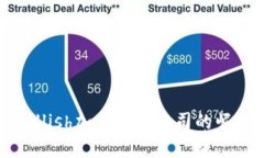 2025必看：Bullish加密货币公司的崛起与未来发展