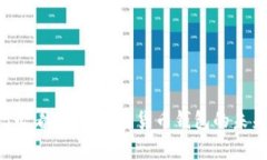 parasice2025必看：数字加密货币钱包的未来与安全