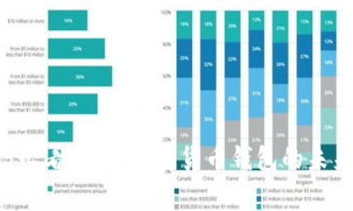 parasice2025必看：数字加密货币钱包的未来与安全性分析